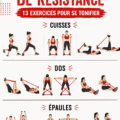 Exercices de tonification avec des bandes élastiques sur un tapis