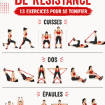 Exercices de tonification avec des bandes élastiques sur un tapis