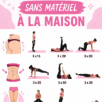 Femmes s'entraînant à la maison avec des exercices cuisses, abdos et fessiers.