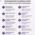 Femme travaillant à son bureau avec des notes sur la productivité