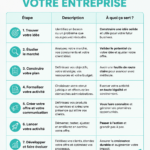 Femme entrepreneuse souriante révélant des plans d'affaires avec enthousiasme.