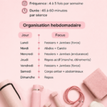 Femmes pratiquant une routine d'exercices en groupe