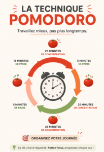 Femme travaillant avec un minuteur Pomodoro pour gérer son temps efficacement