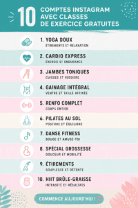 Présentation de comptes Instagram dédiés au fitness pour femmes.