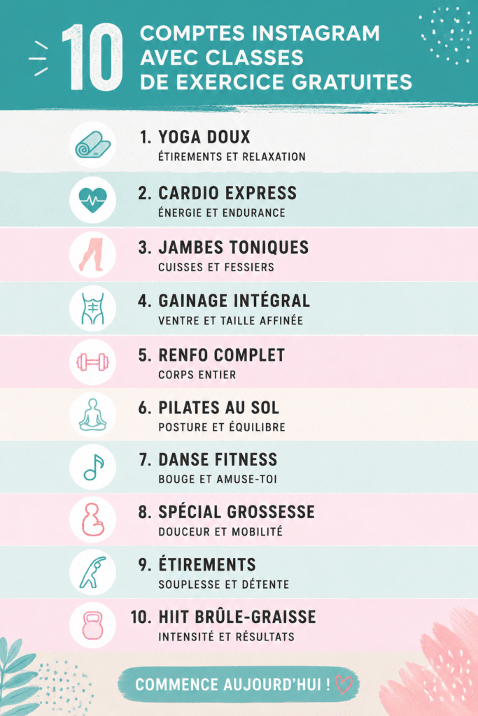 Présentation de comptes Instagram dédiés au fitness pour femmes.