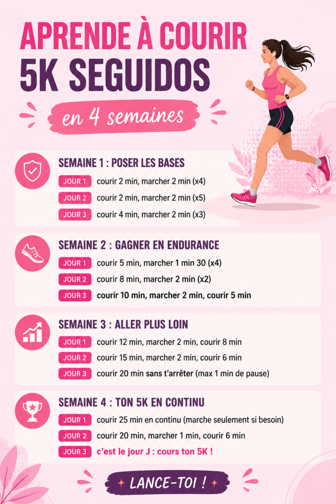 Femme courant dans un parc, symbole de l'objectif d'apprendre à courir 5 km