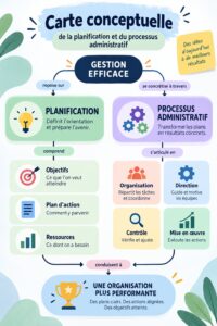 Femme organisant son espace de travail pour une meilleure planification administrative.