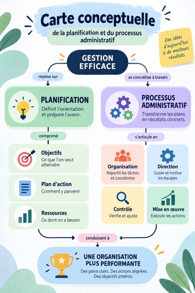 Femme organisant son espace de travail pour une meilleure planification administrative.